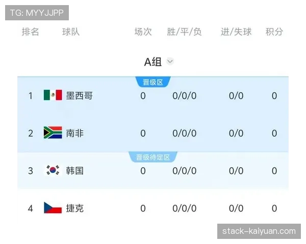 世界杯A组关键战前瞻：韩国VS捷克