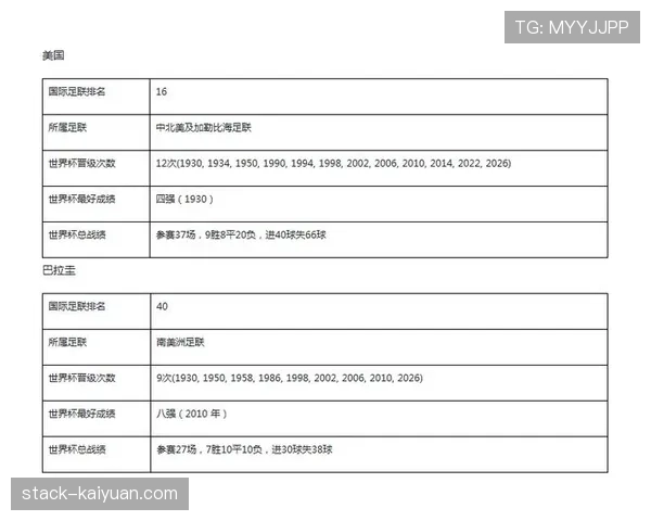 世界杯巴拉圭队D组晋级路线预测 世界杯巴拉圭队D组晋级路线预测
