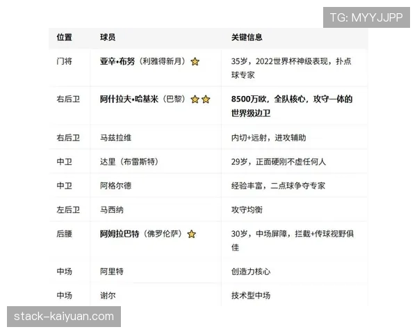 摩洛哥世界杯小组赛总结:顺利拿到32强资格 摩洛哥世界杯小组赛总结:顺利拿到32强资格